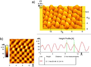 Atomare Auflösung an einer Graphitprobe.