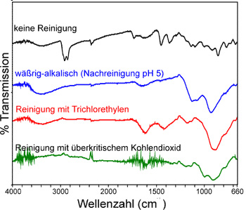 Reinheitskontrolle an gereinigten Aluminiumwerkstücken.