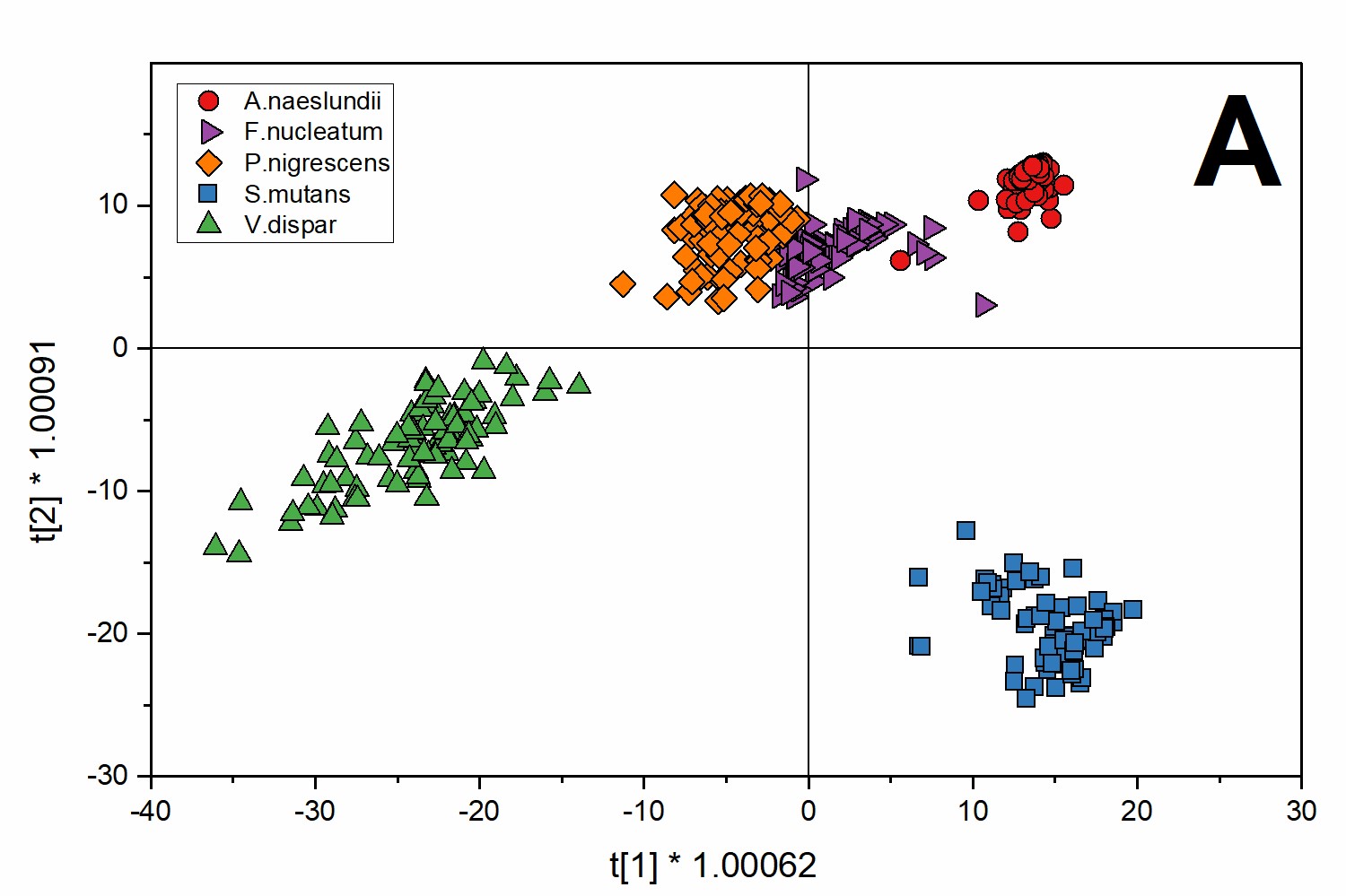 Statistisches Modell für Raman-Spektroskopie