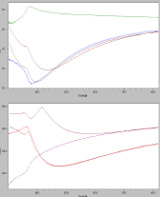 Messprinzip: Spektroskopische Ellipsometrie.