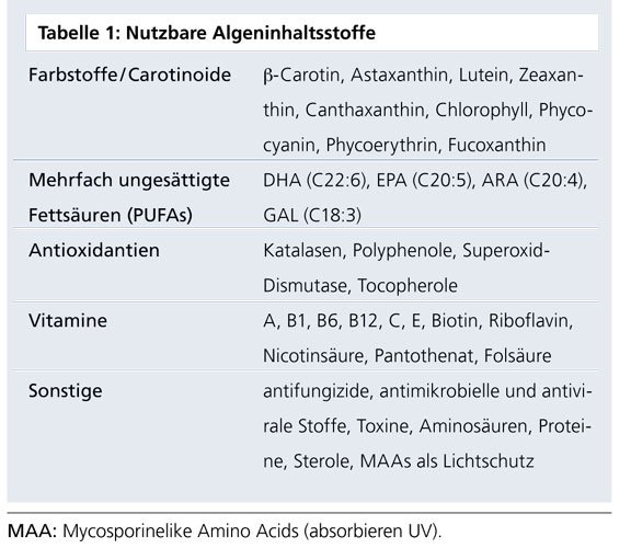 Nutzbare Algeninhaltsstoffe.