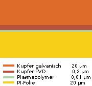Vorgehensweise.