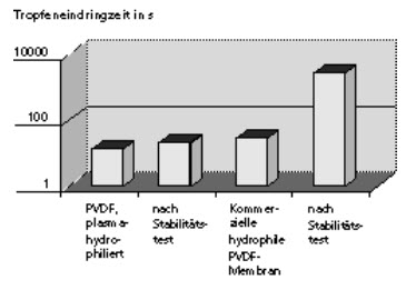 Untersuchungsergebnisse. 