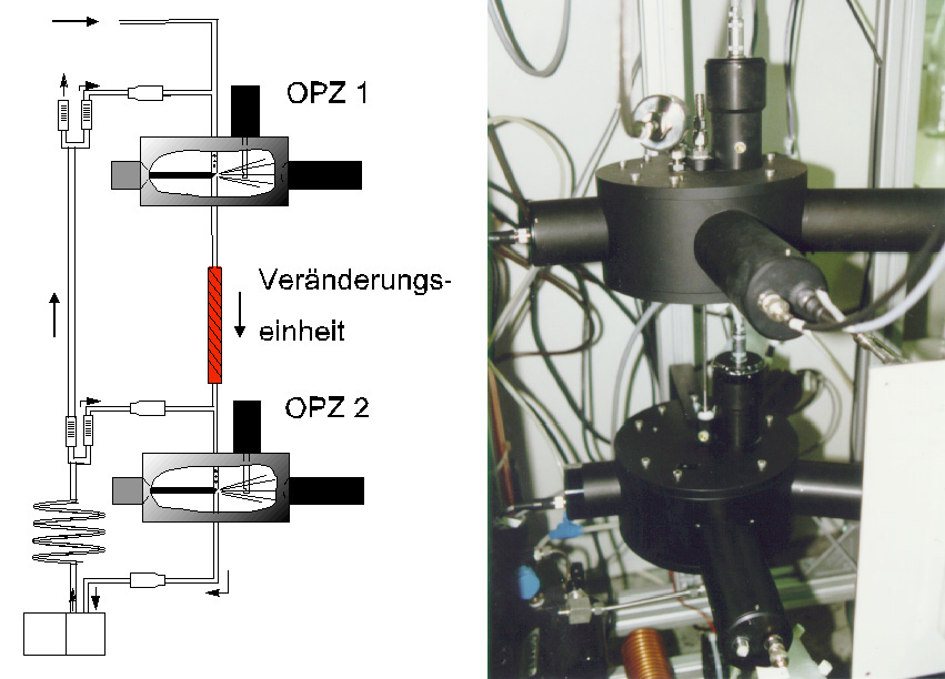 Funktionsprinzip und Aufbau des Laborprototyp-Partikelzählers.