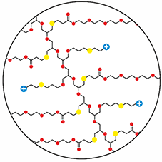 Abstrakte Molekularstruktur der Polymere im Hydrogel.