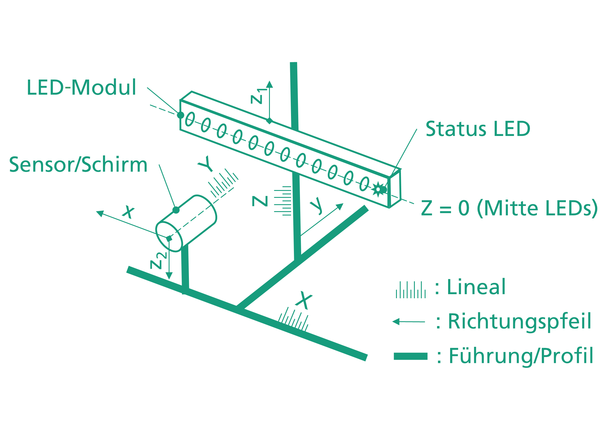 Schematischer Prüfaufbau von UV-LEDs mit geeichter UV-C-Messtechnik (Sensor).