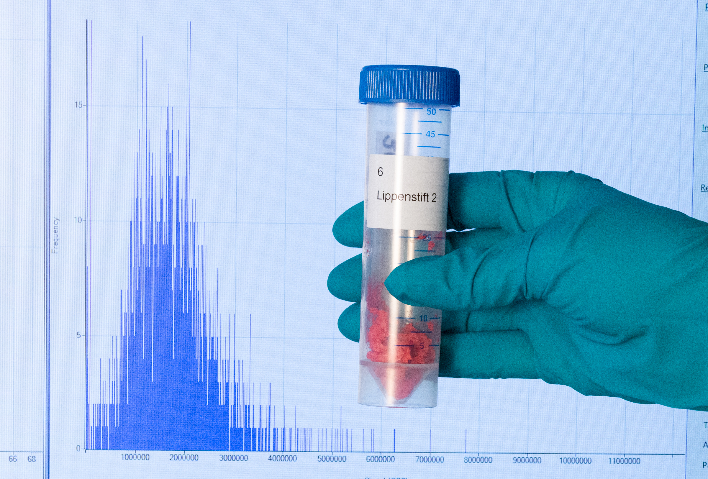 Analysis of nanoparticles in cosmetics