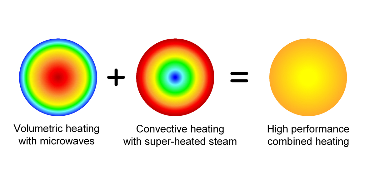 HiPerDry working principle