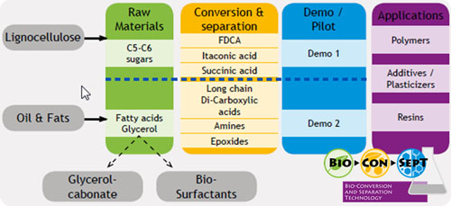 BioConSepT.