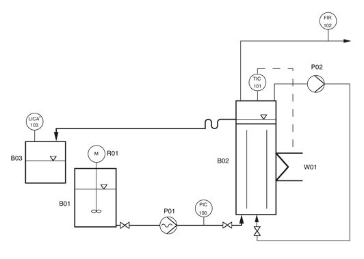 Diagram of the organic waste fermentation plant.